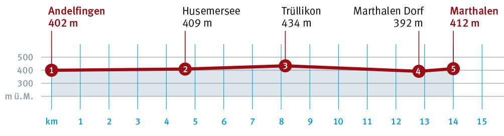 Diagramm_Andelfingen_Marthalen.indd