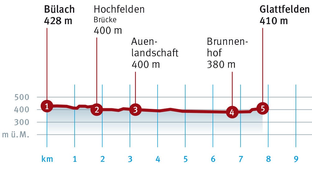 Diagramm_Buelach_Glattfelden.indd