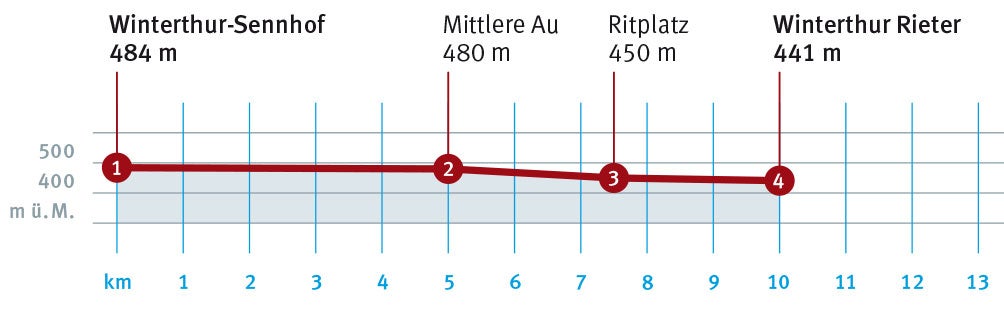 Diagramm_Sennhof_Winterthur.indd