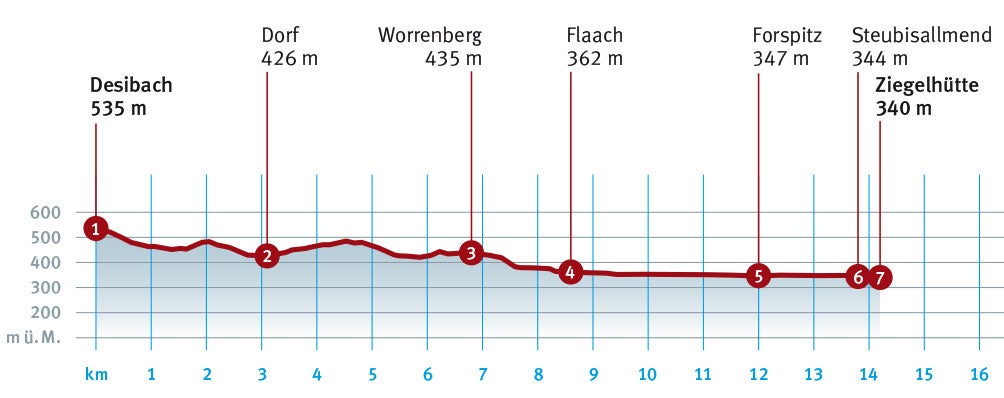 Diagramm_Desibach_Ziegelhuette.indd