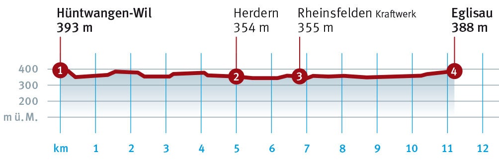 Diagramm_Huentwangen_Eglisau.indd