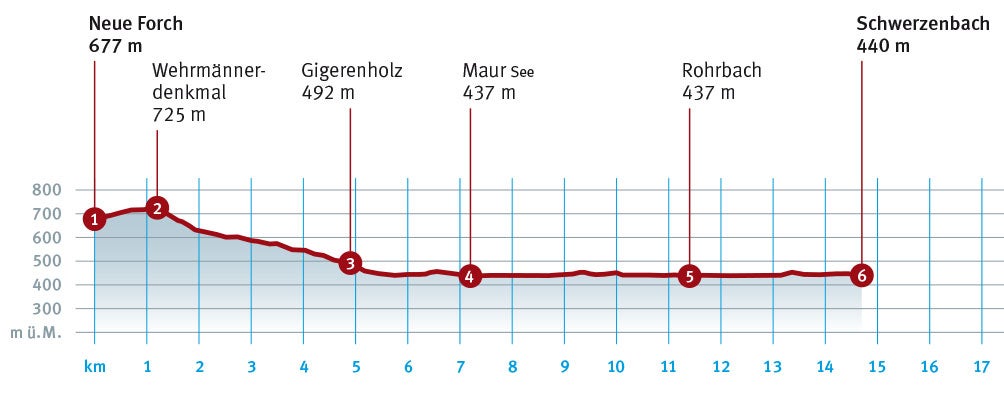 Diagramm_Neueforch_Schwerzenbach.indd