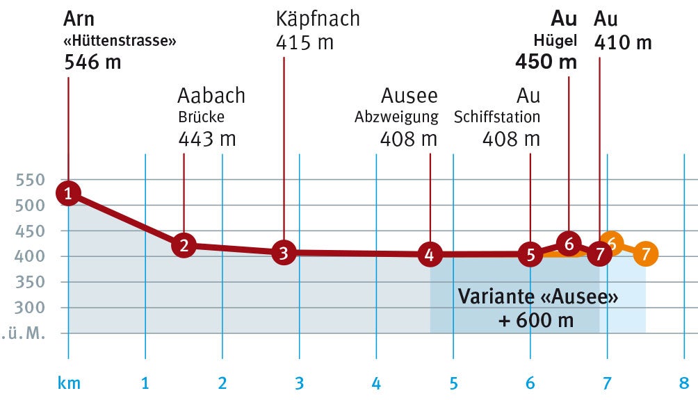 Diagramm_Horgen_Halbinsel_Au.indd