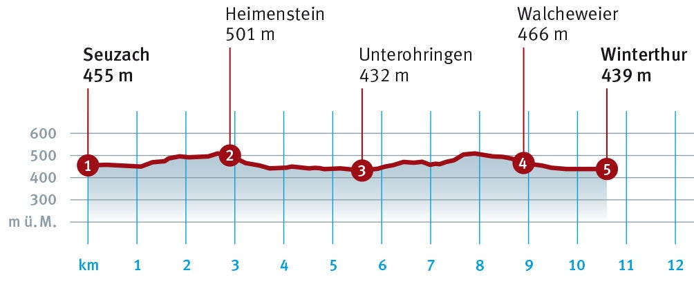 Diagramm_Seuzach_Winterthur.indd