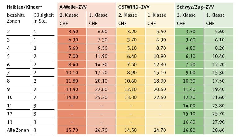 Einzelbillett Reduziert_202412