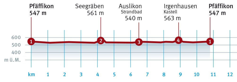 Diagramm_Pfaeffikon_Seegraeben.indd